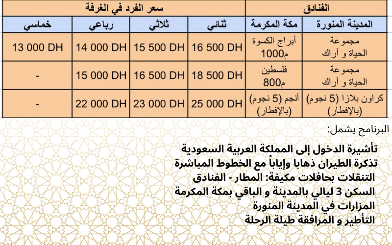 البرنامج يشمل
